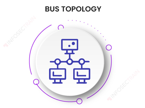 Bus Topology