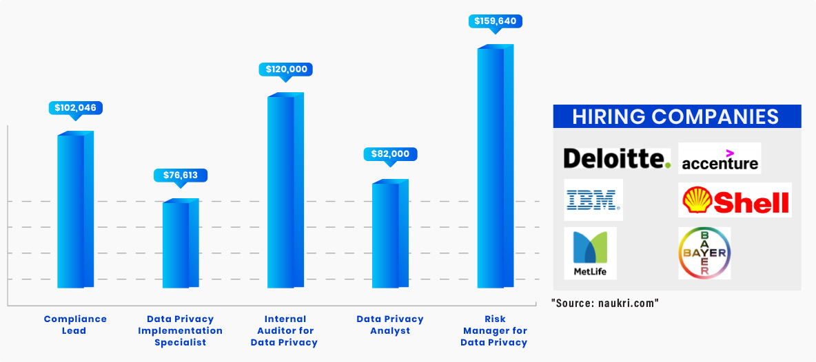 cdpp career benefits