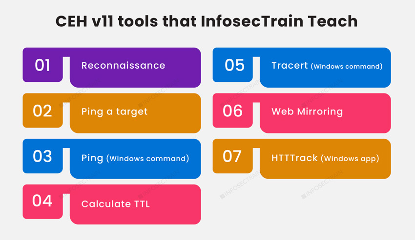 CEH v11 Tools