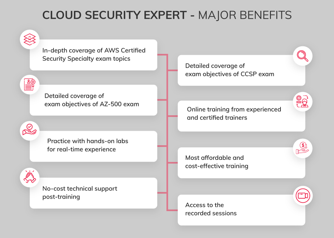 Cloud Security Expert Benefits