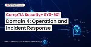 CompTIA Security+ SY0-601 Domain 4_