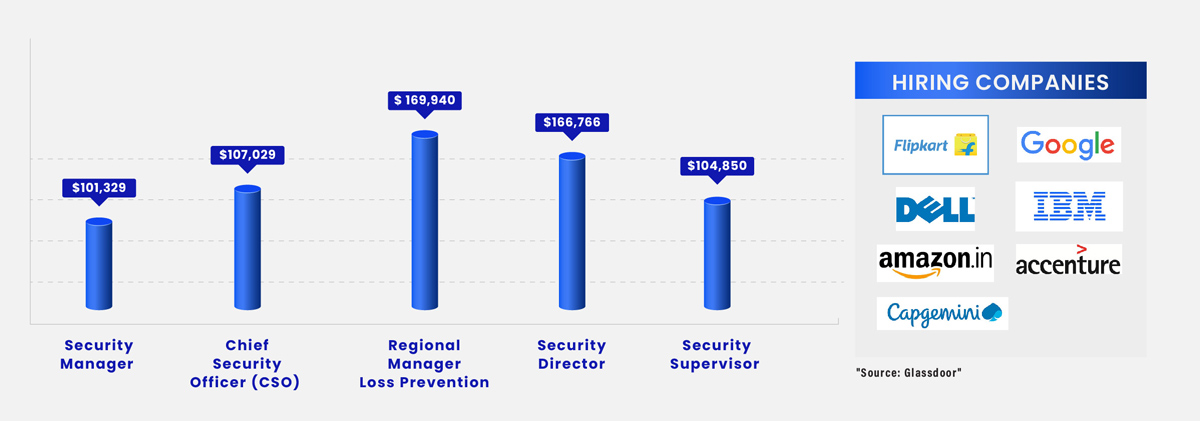 CPP Career Benefits