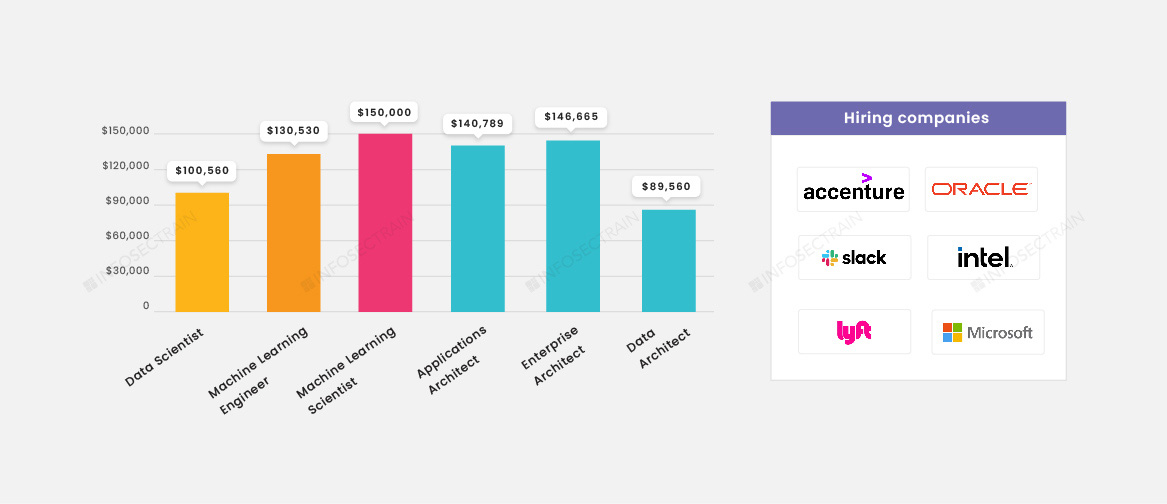 Data science career benefits