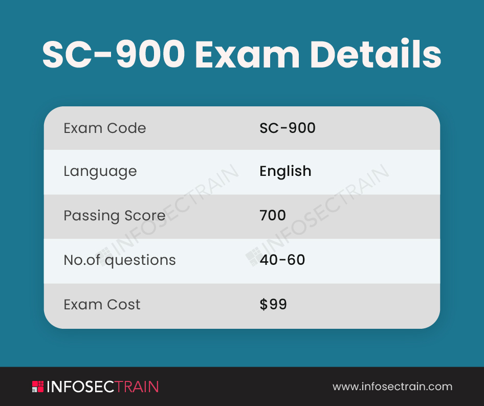 SC-900 Exam Details