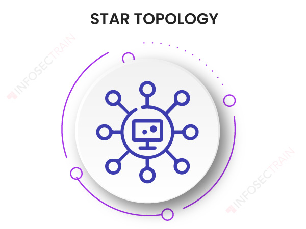 Star Topology