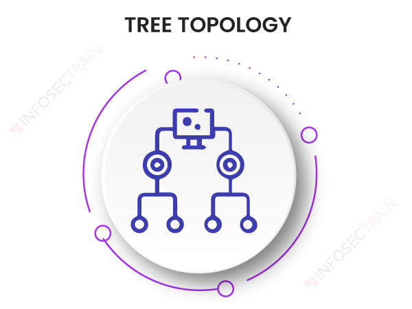 Tree Topology